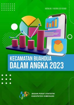 Buahdua Subdistrict In Figures 2023