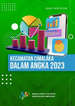 Kecamatan Cimalaka Dalam Angka 2023