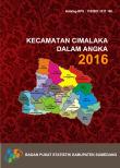 Cimalaka Subdistricts In Figures 2016