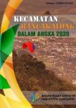 Rancakalong Subdistrict in Figures 2020